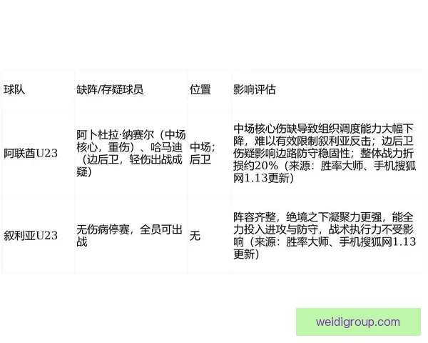 U23中国队对阵叙利亚比赛直播时间阵容看点全解析赛前分析焦点解读
